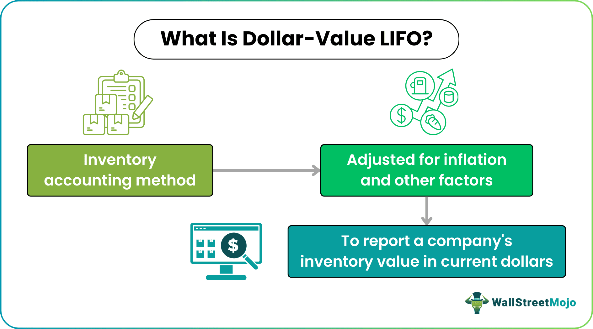 Dollar-Value LIFO