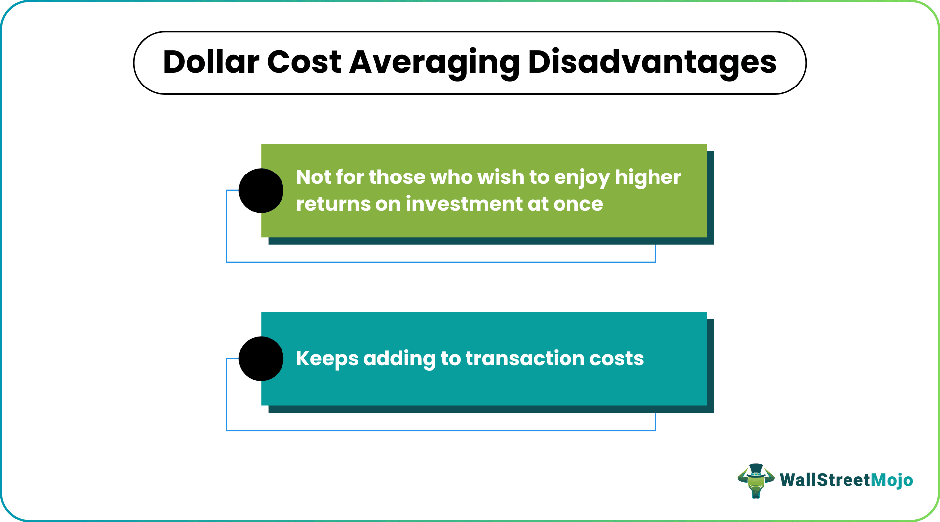 Dollar cost averaging - Disadvantages