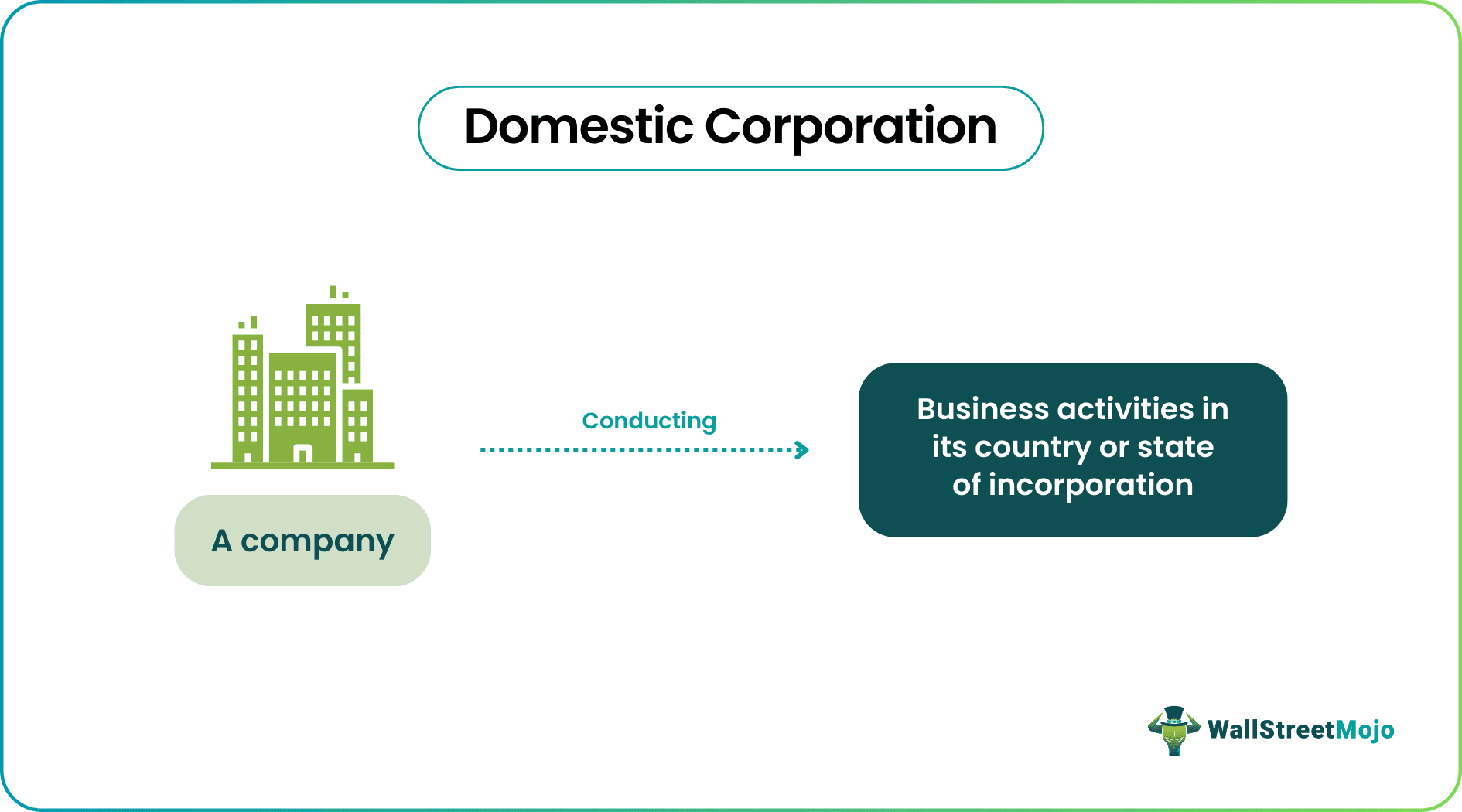 Domestic Corporation