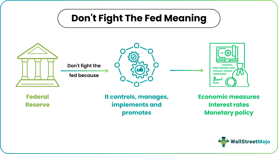 Don't Fight The Fed