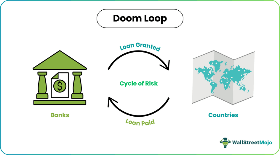 Doom Loop