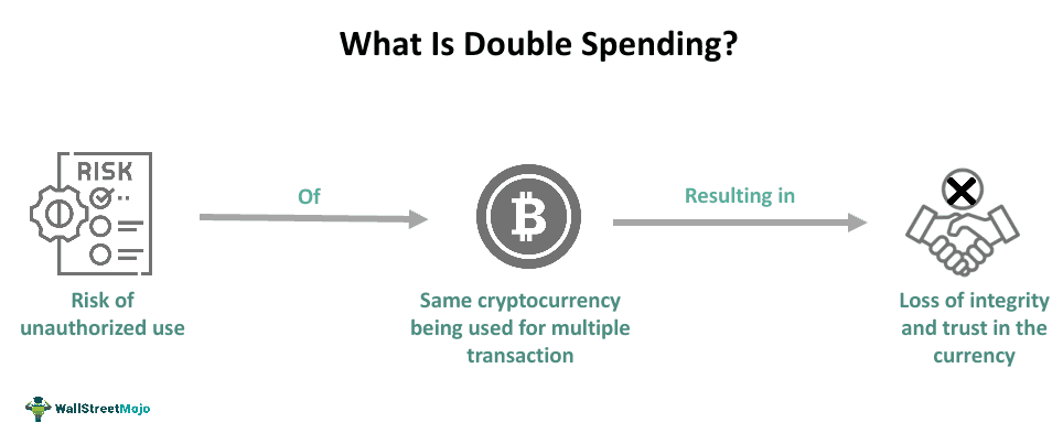 Double Spending in Blockchain What It Is, Attacks, Examples