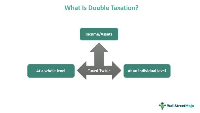 Double Taxation