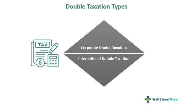 Double taxation Types