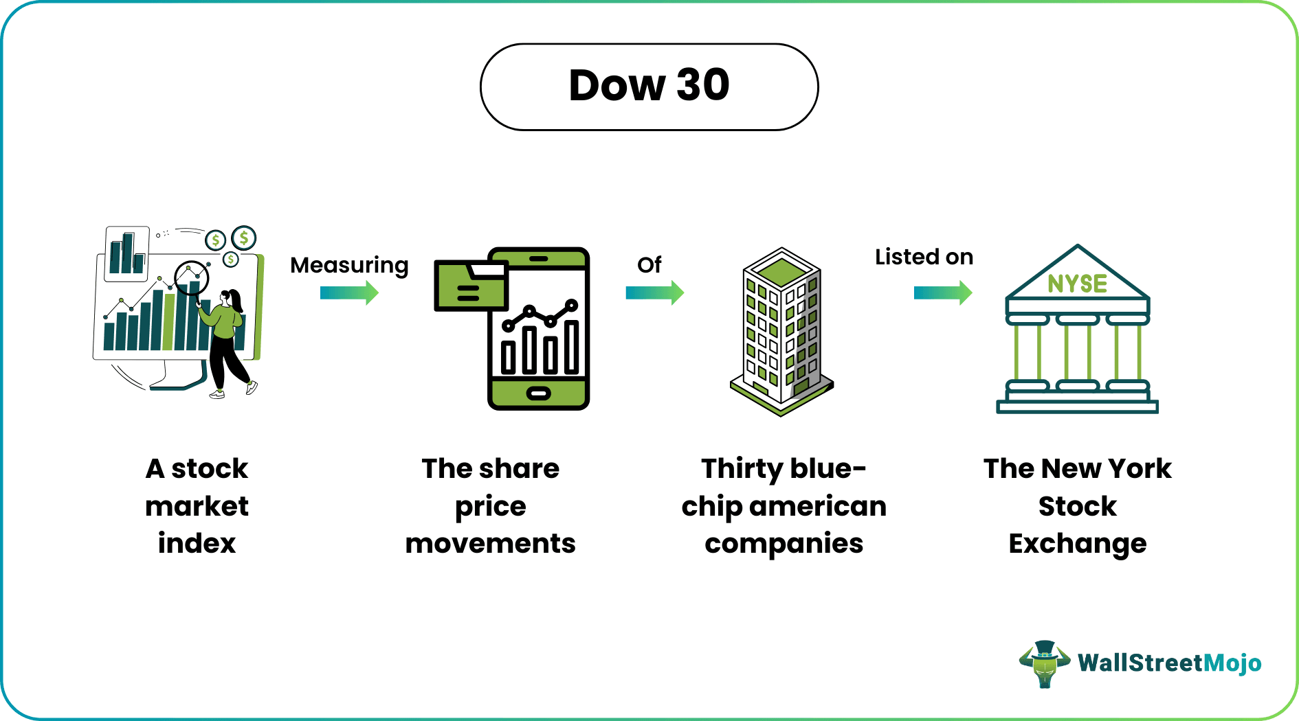 Dow 30