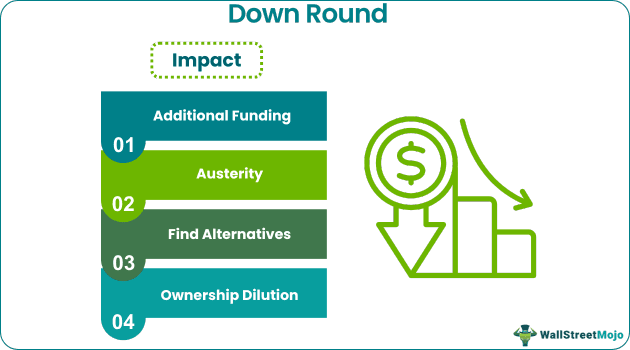 Down-Round Benefits