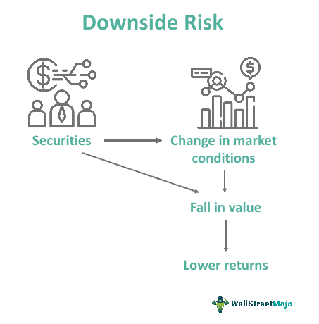 Downside Risk