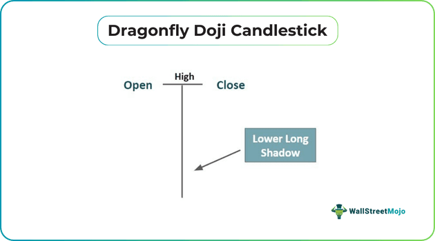 Dragonfly Doji Candlestick.png