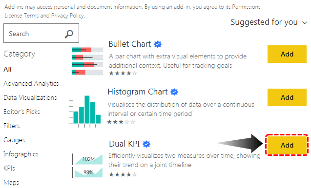 Dual KPI visual