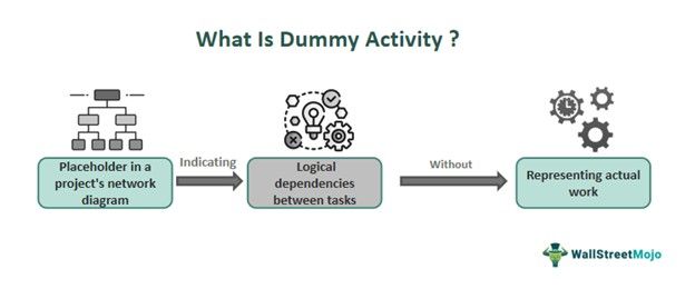 Dummy Activity - What It Is, Project Management, Examples