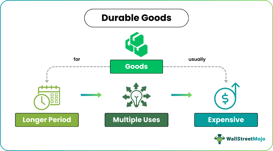Durable Goods