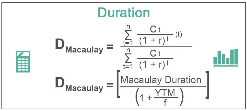 Duration | Top 3 Types (Macaulay, Modified, Effective Duration)