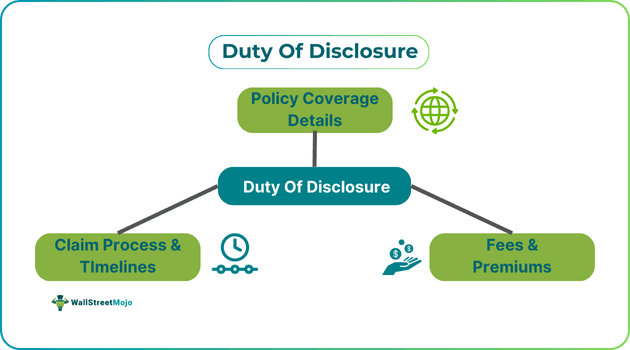 Duty Of Disclosure.png