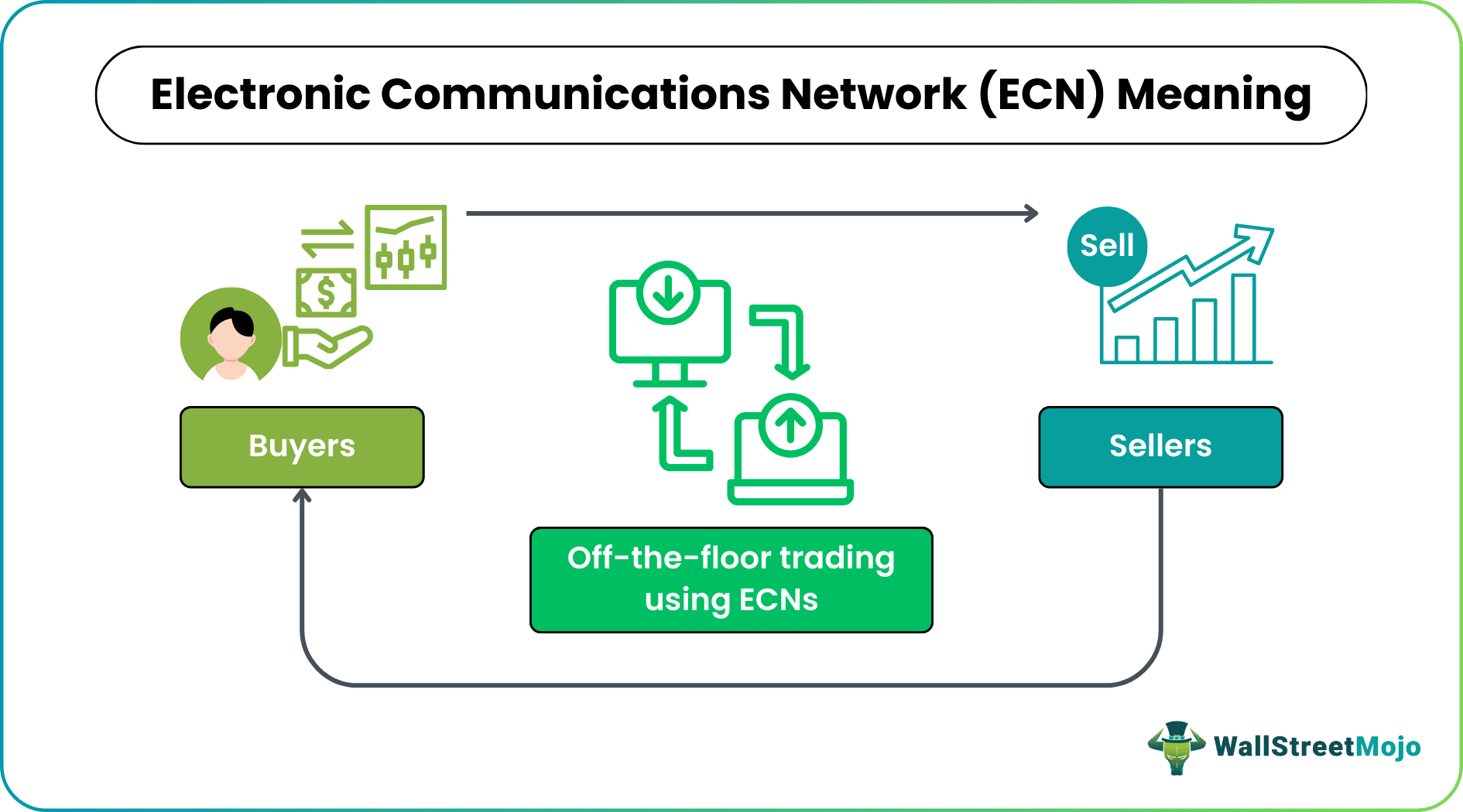 ECN