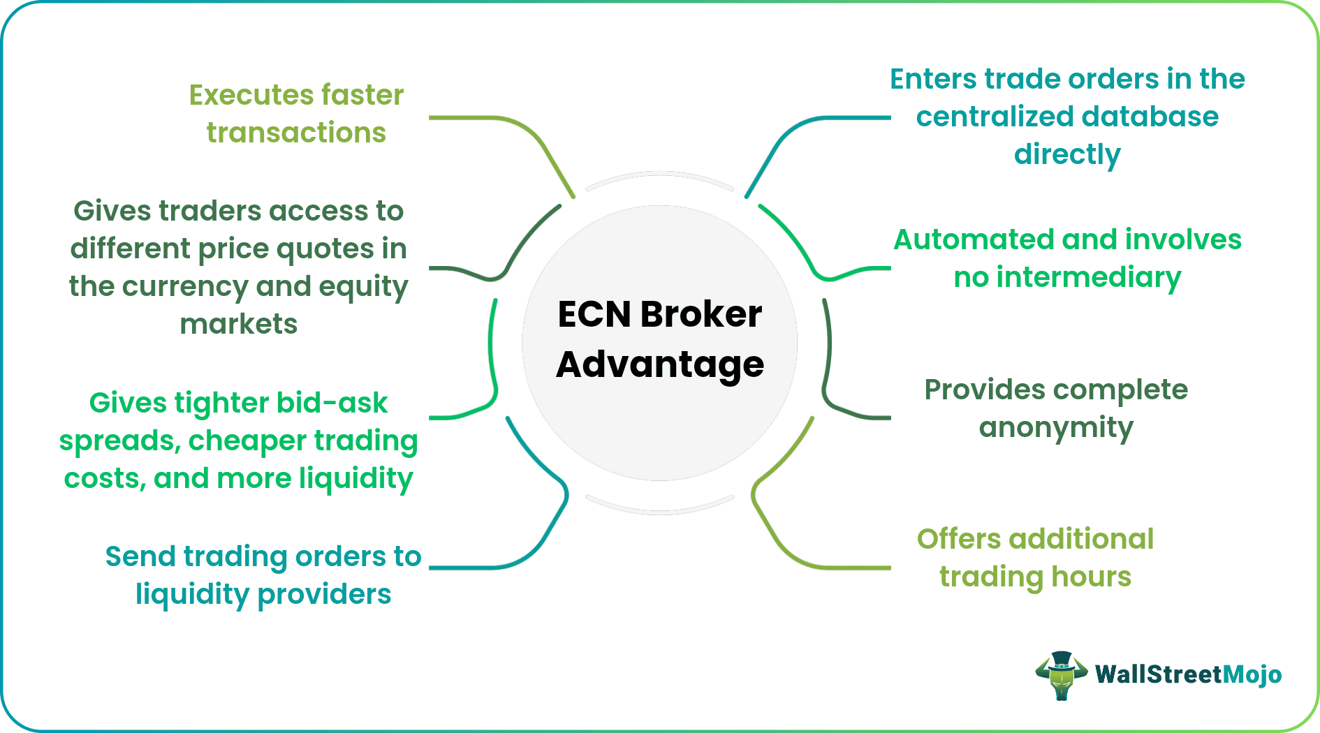 ECN broker Advantages