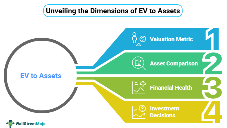EV to Assets
