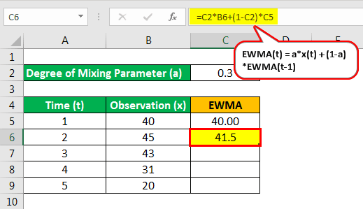 EWMA Example 1