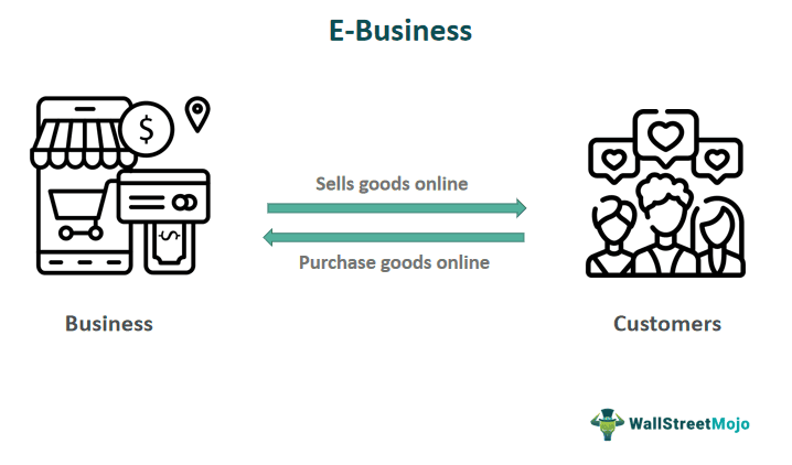 E-Business