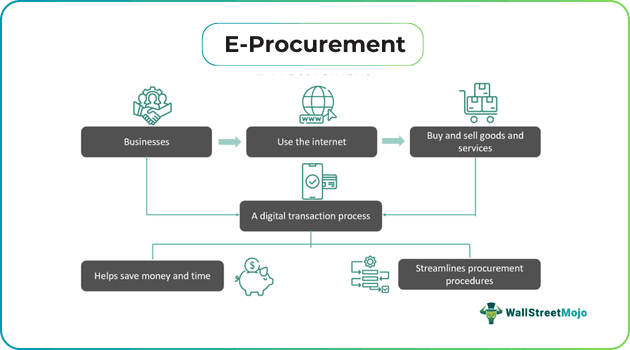 E-Procurement.png