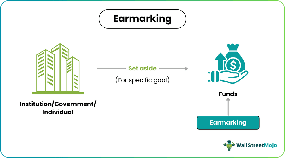 Earmarking