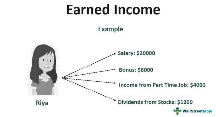 Earned Income Example