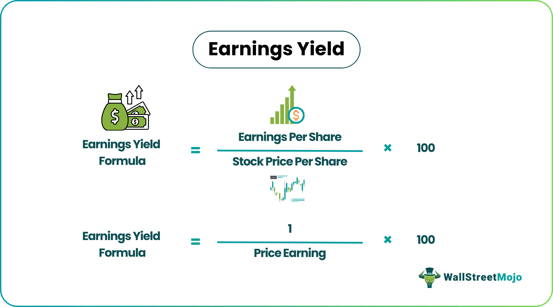 Earnings Yield