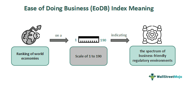 Ease Of Doing Business Index