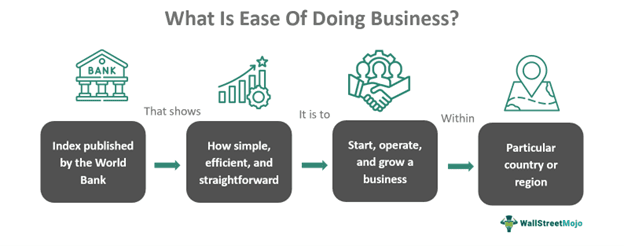 Ease of doing business