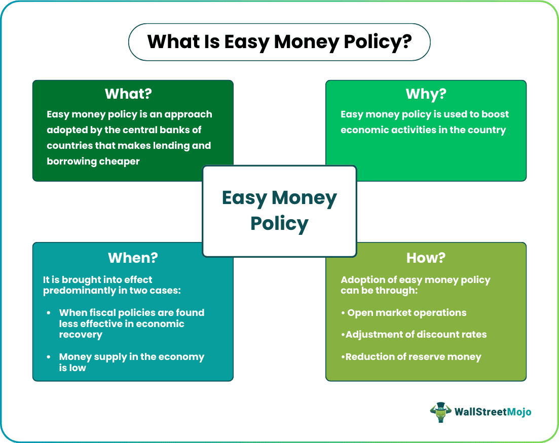 Easy Money Policy