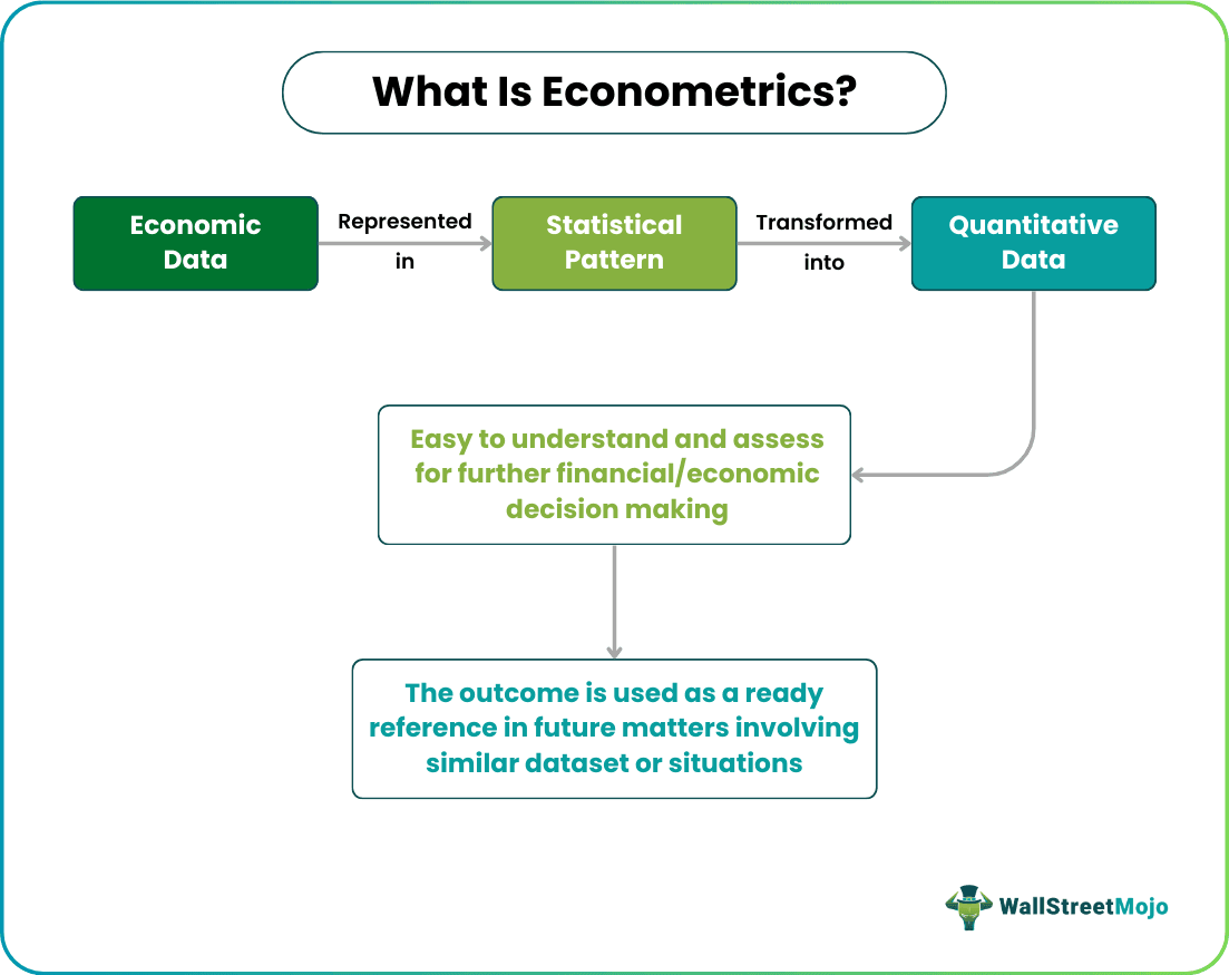 Econometrics