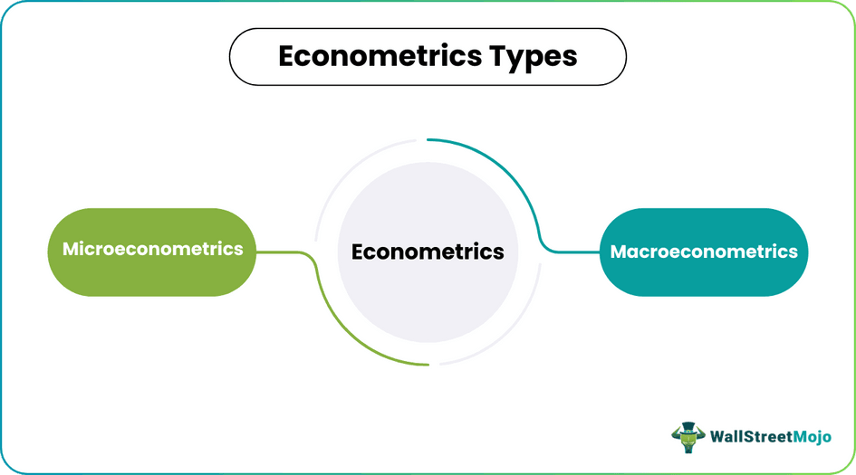 Econometrics Types