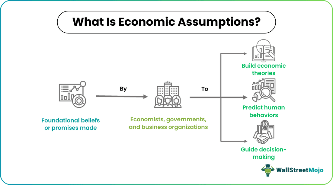 Economic Assumptions