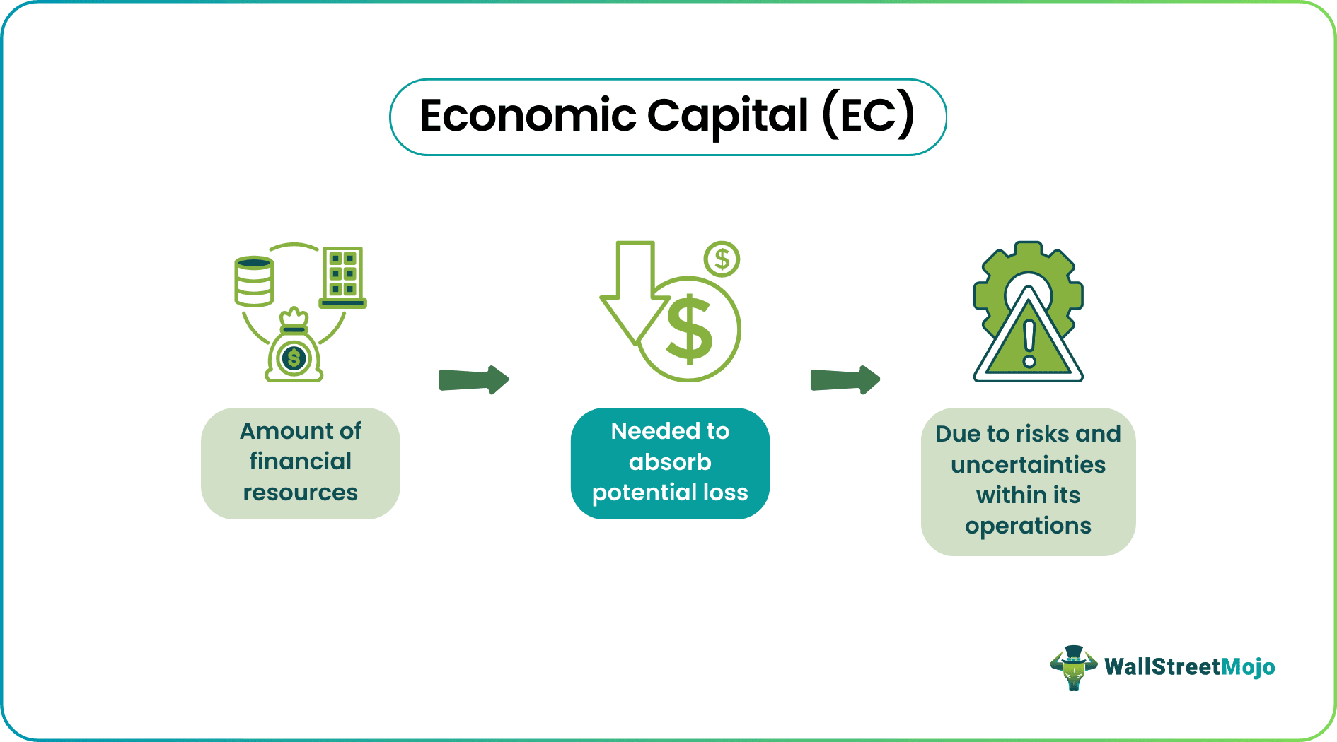 Economic Capital