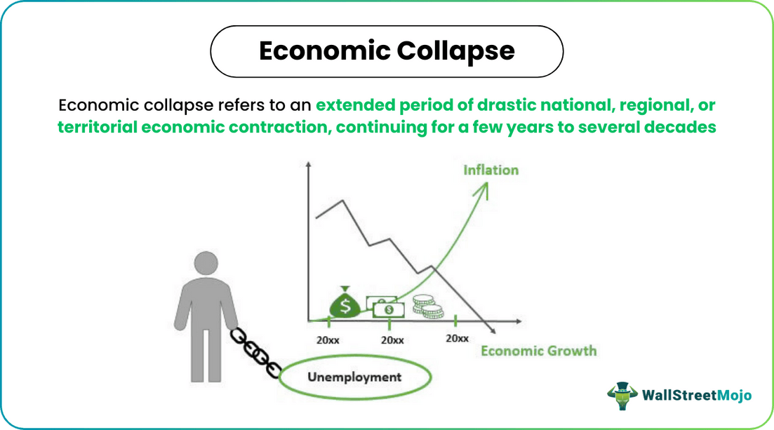 Economic Collapse