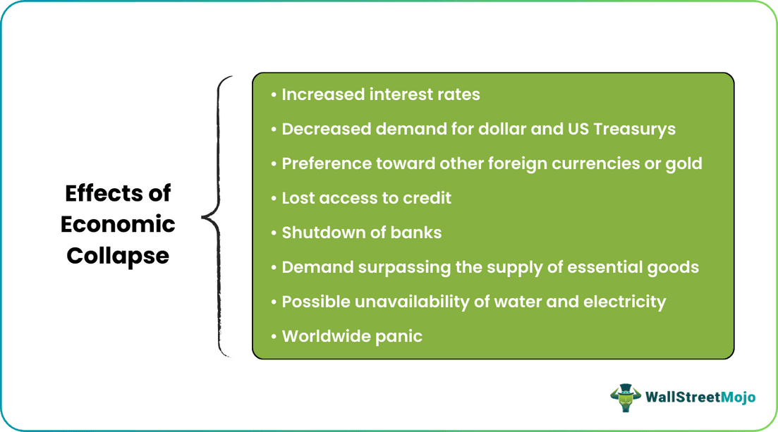 Economic Collapse Effects