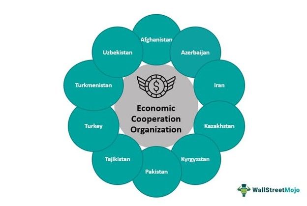 Economic Cooperation Organization