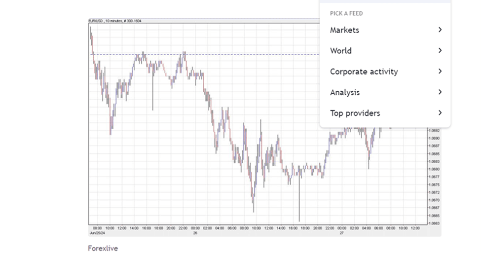 Economic Data Graph