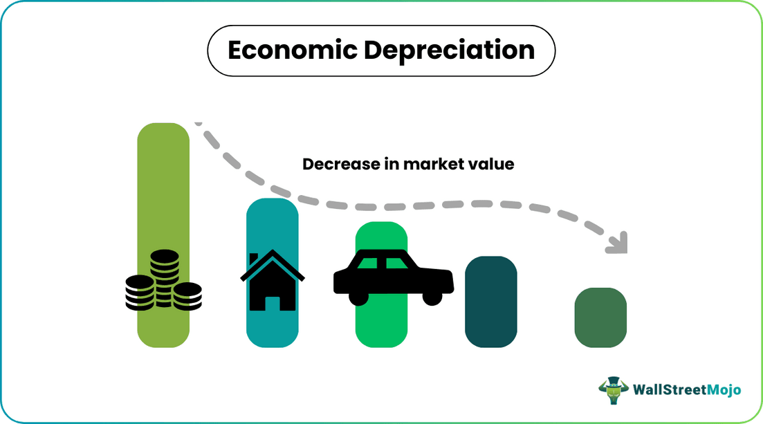 Economic Depreciation