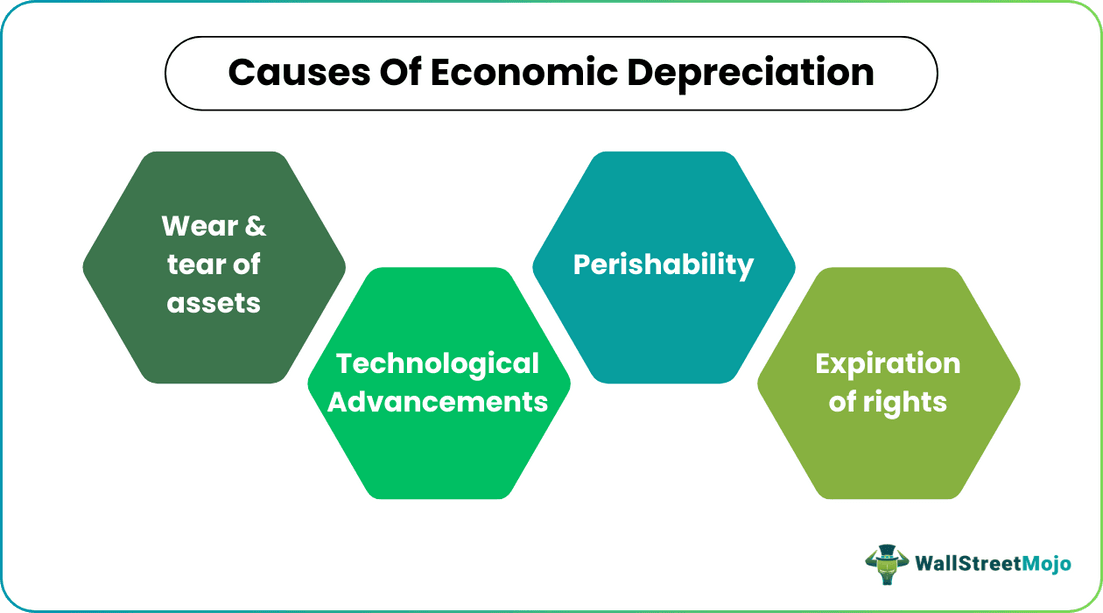 Economic Depreciation Causes.png