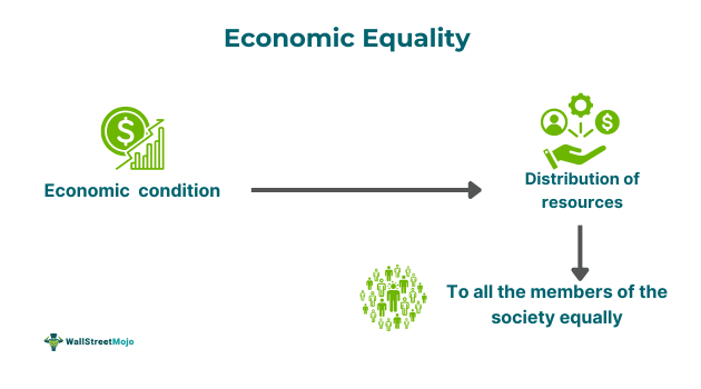 Economic Equality Meaning