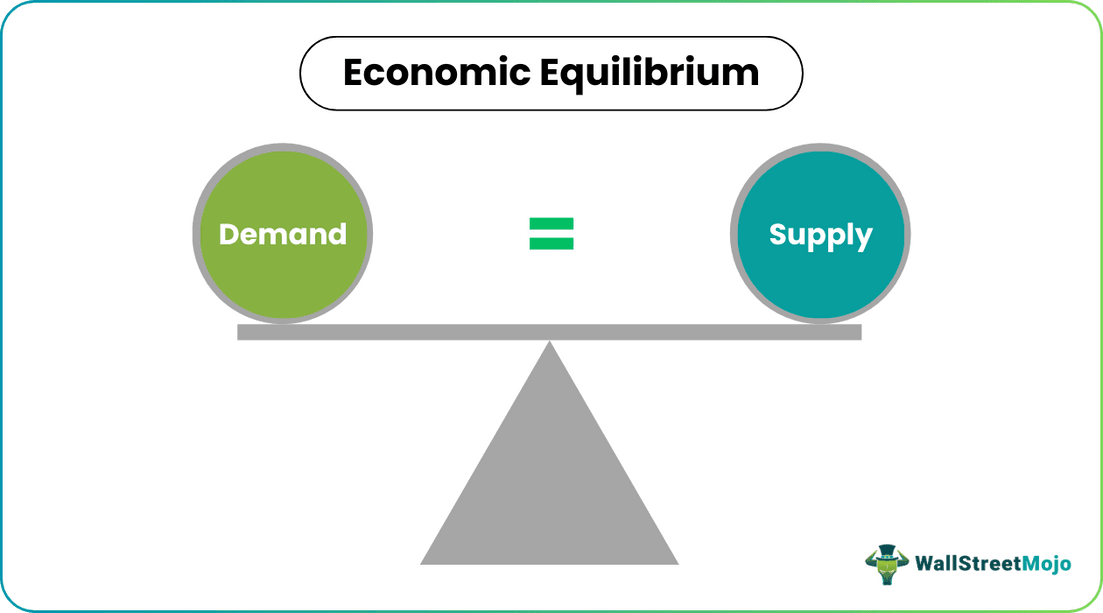 Economic Equilibrium