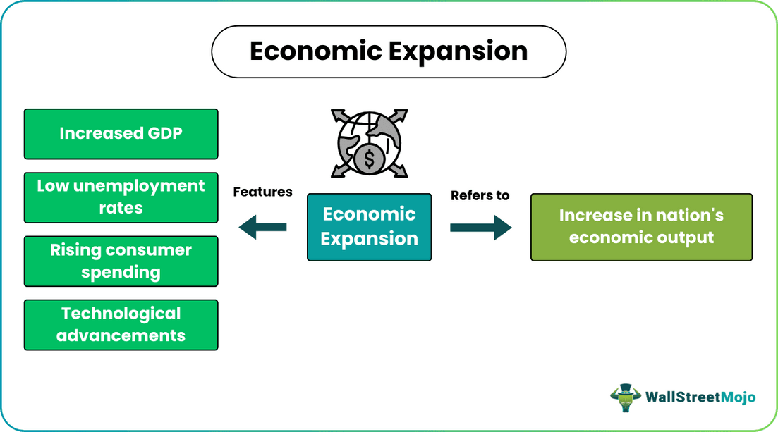 Economic Expansion