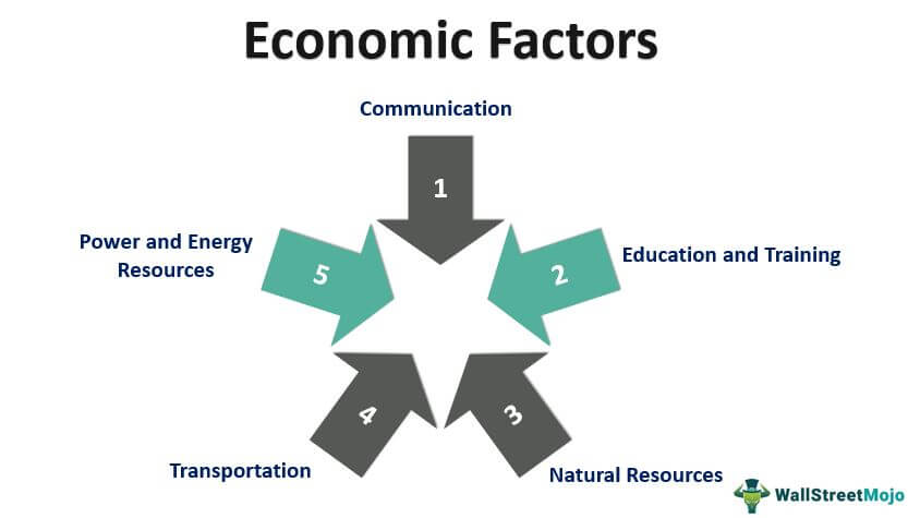 Which Of The Following Is Not Considered An Economic Resource Economic Factors - What Are They, Examples, Effect On Business