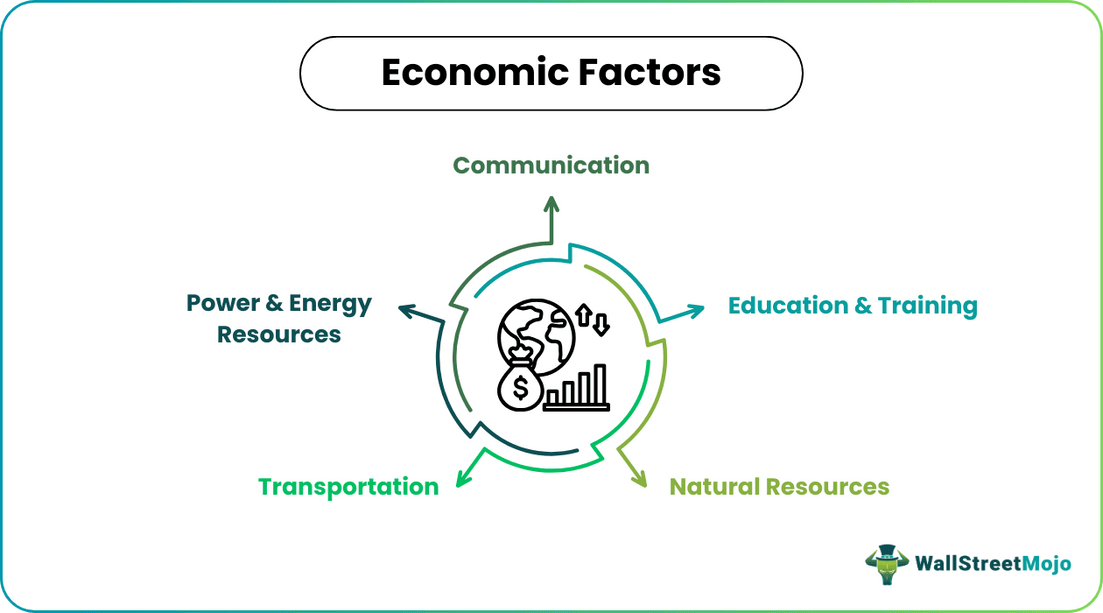 Economic Factors