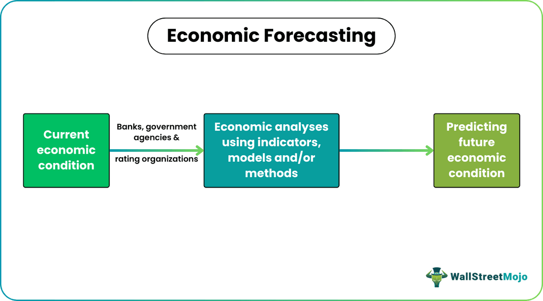 Economic Forecasting