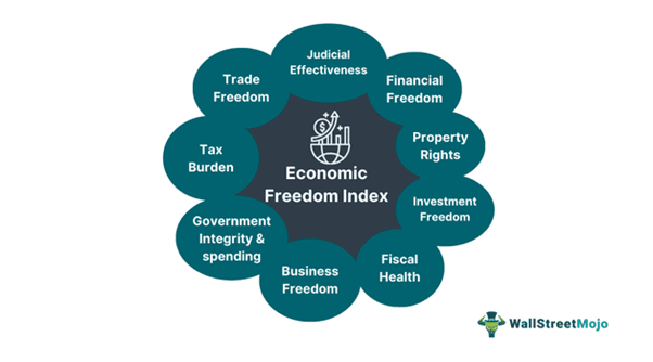 Economic Freedom Index.png