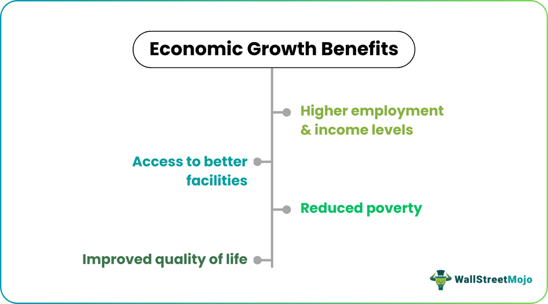 Economic Growth Benefits