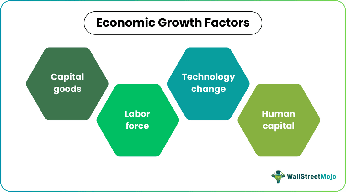 Economic Growth Factors