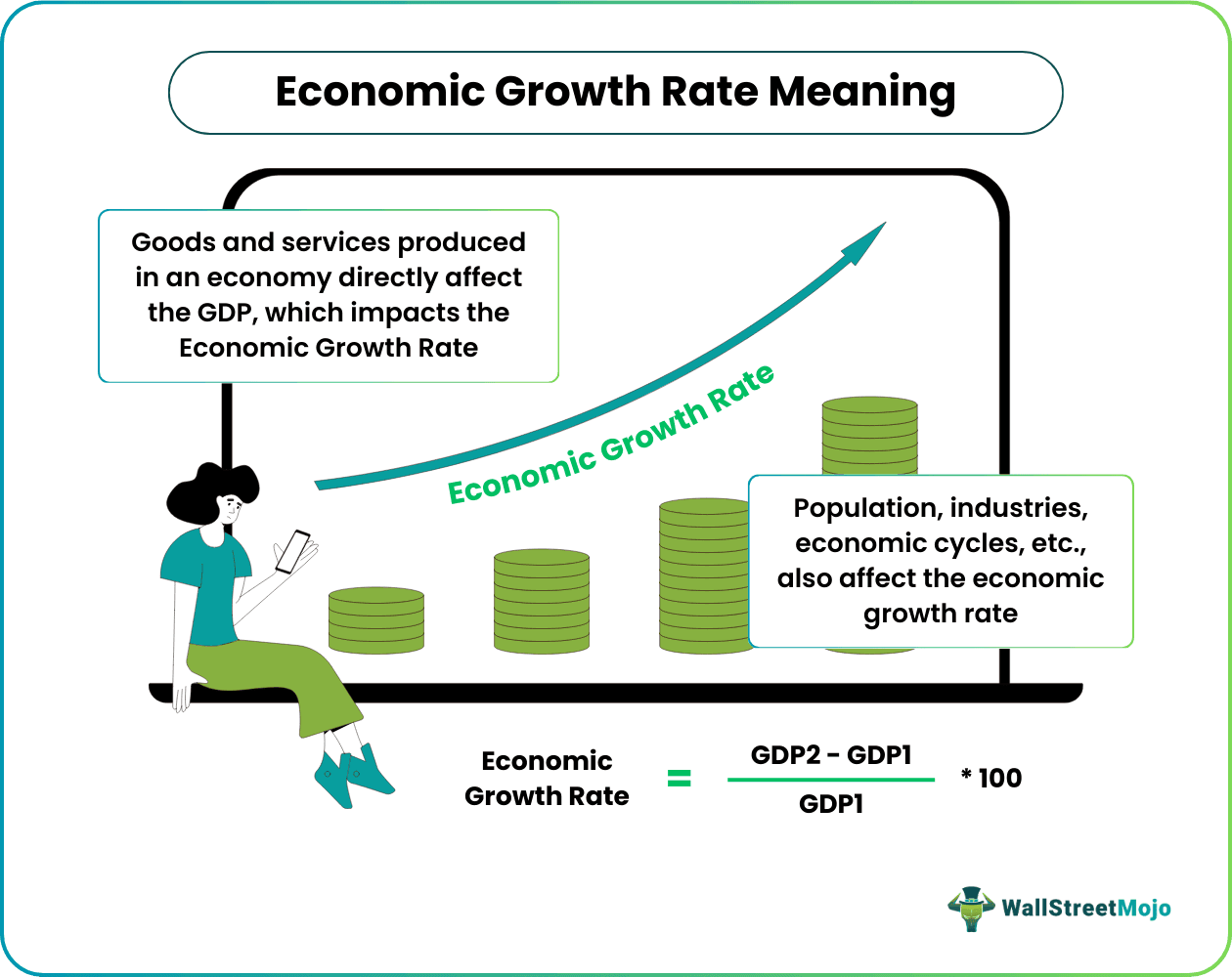 Economic Growth Rate