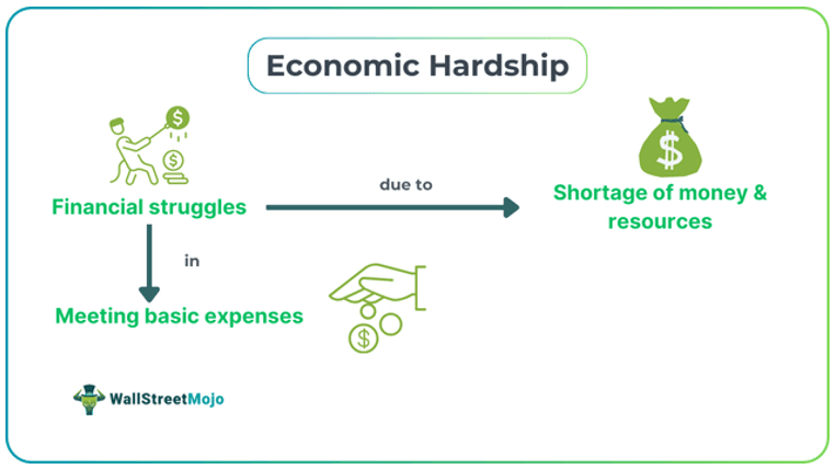 Economic Hardship